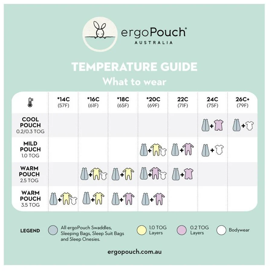 ergoPouch Australia Short Sleeve Layers 0.2 TOG - Fruit Salad - Image 6